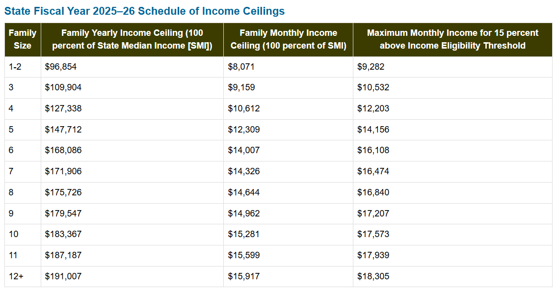 2024 income ceilings Cspp
